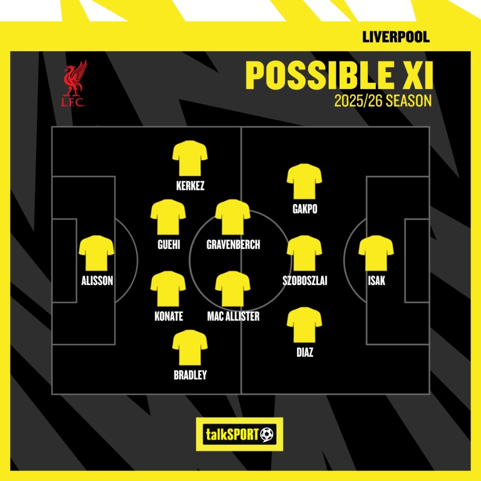 Here is how Liverpool could line-up at the beginning of next season